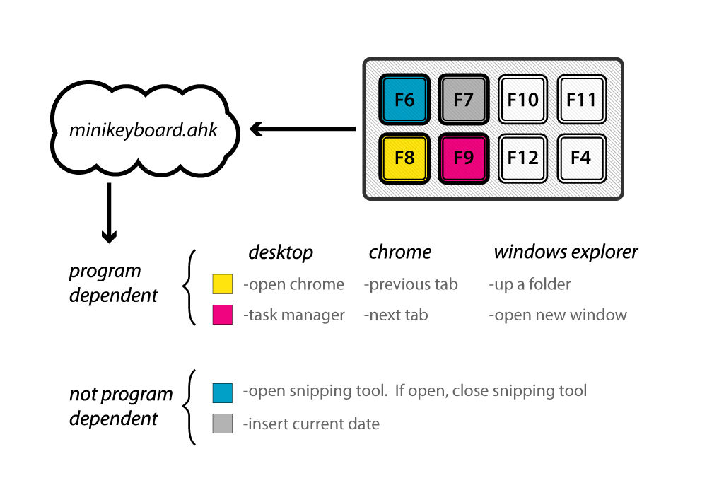 arduino trinket mini usb keyboard explanation diagram design