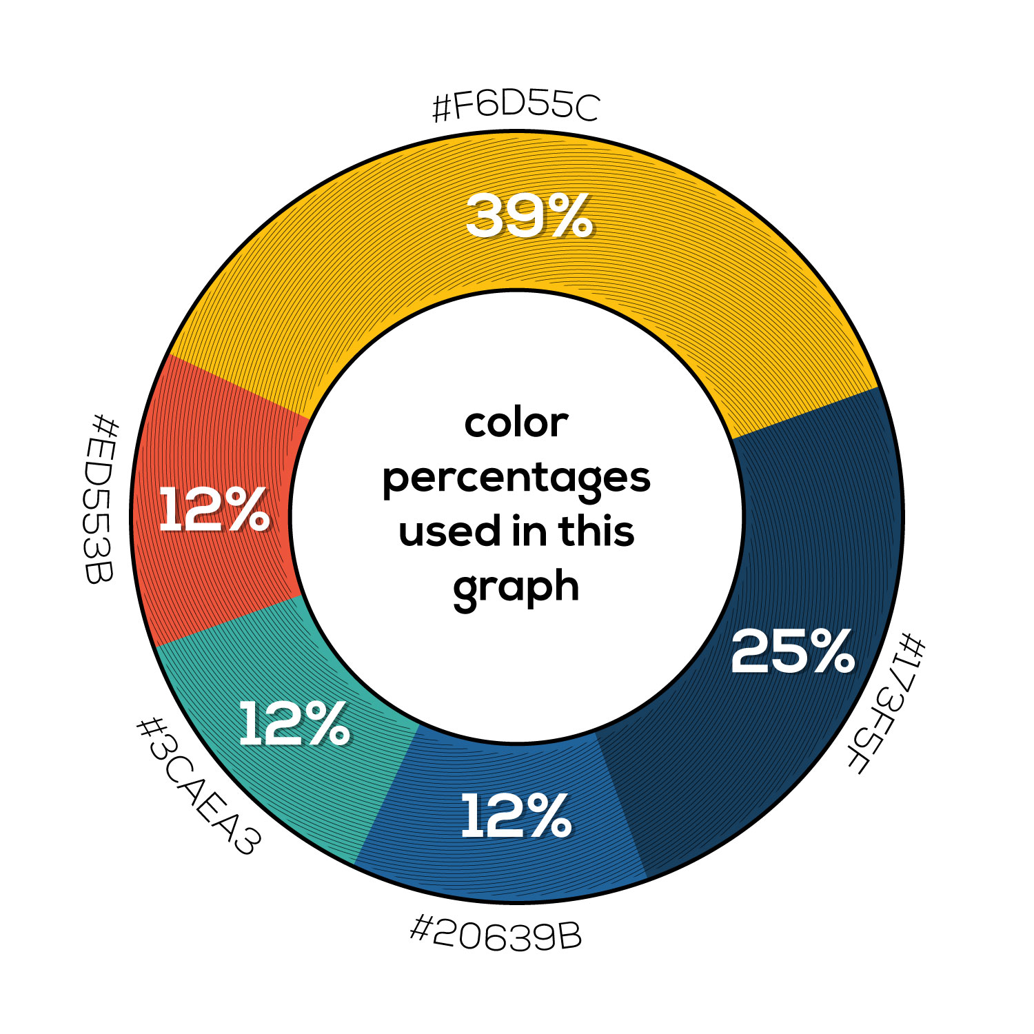 involute curves color pie chart hatch generative graphic design processing