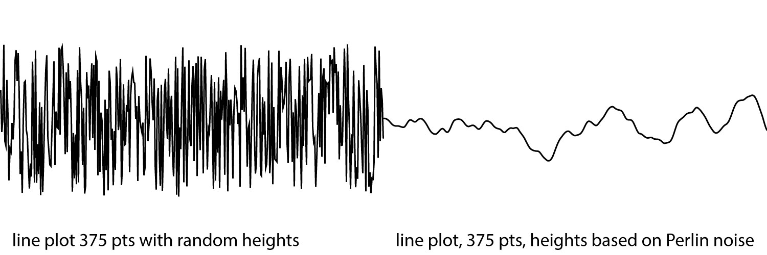 perlin vs random noise line comparison example